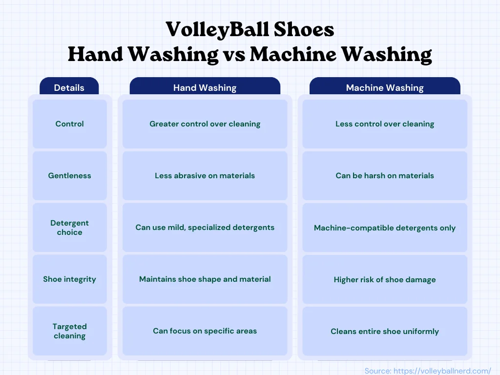 volleyball shoes hand washing vs machine washing